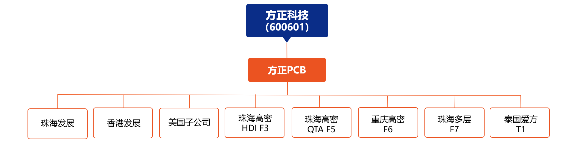 组织架构.png